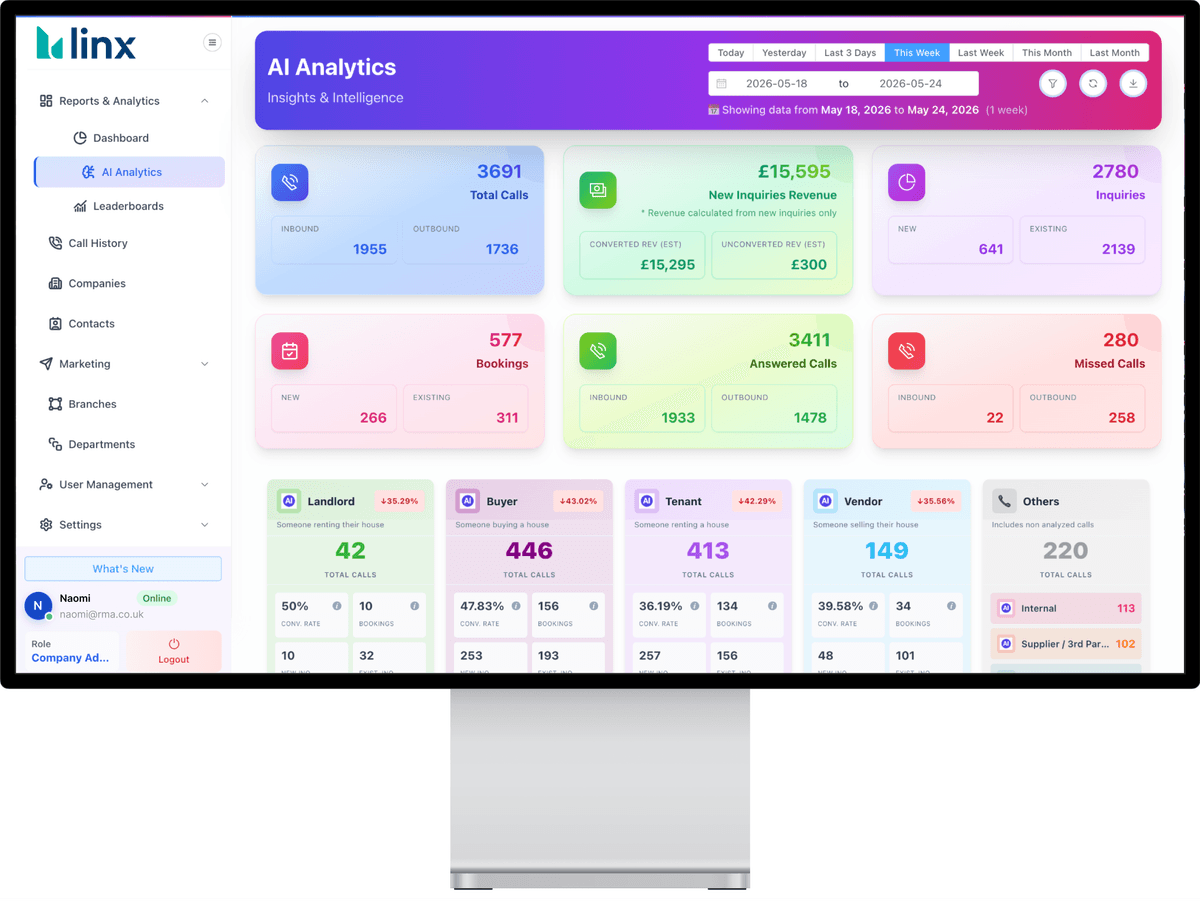 Linx AI dashboard for estate agents with CRM integration and call management